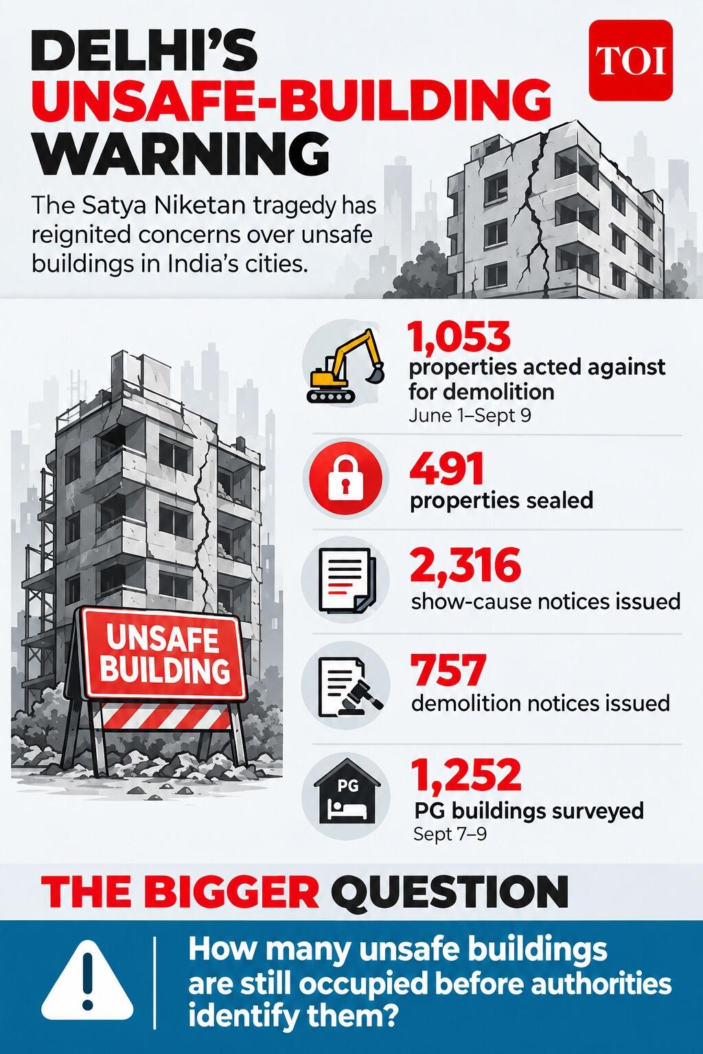 Unsafe building warning