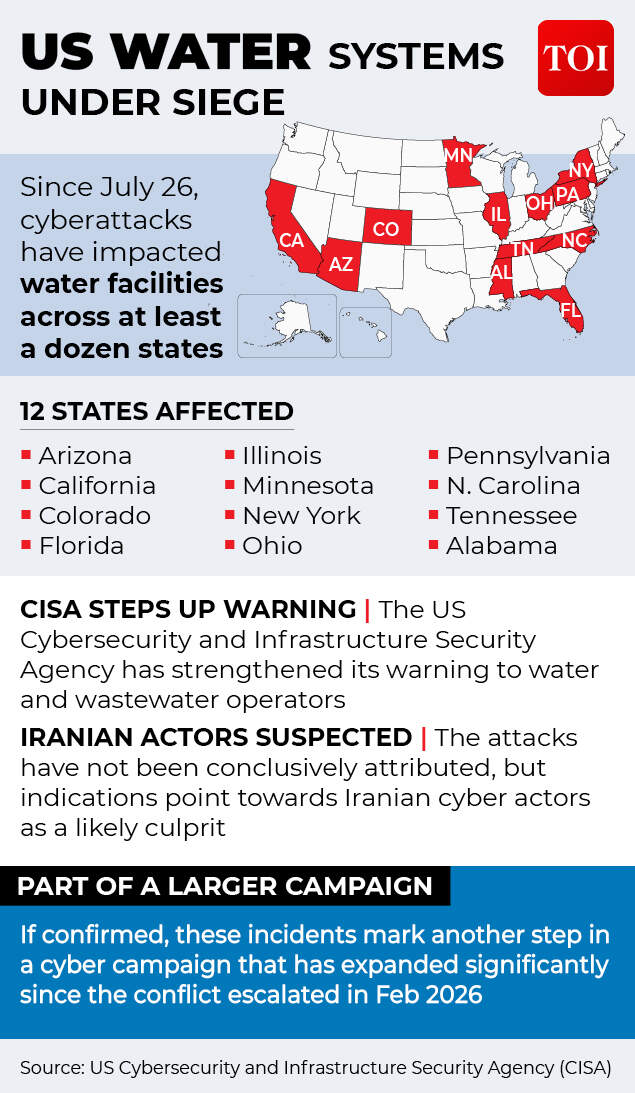 US-Israel-Iran cyber war