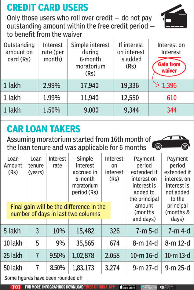 SC hearing on loan moratorium | Here are five key things to know ...