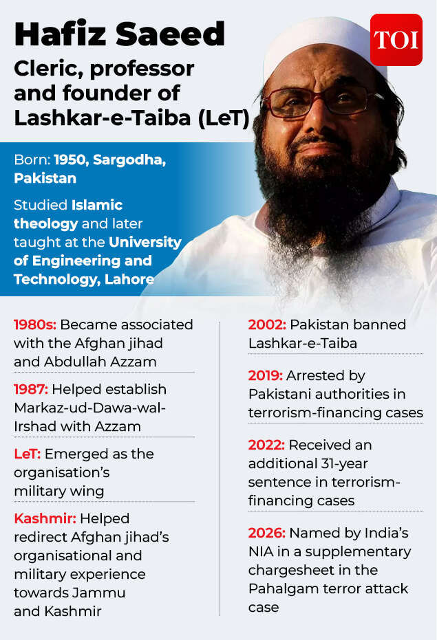 Who is Hafiz Saeed
