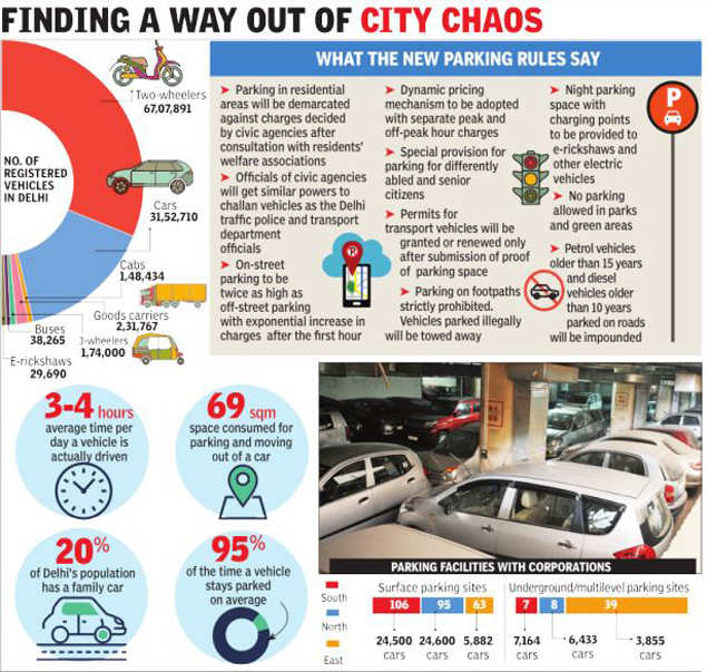 Parking outside your house may not be free anymore | Delhi News - Times ...