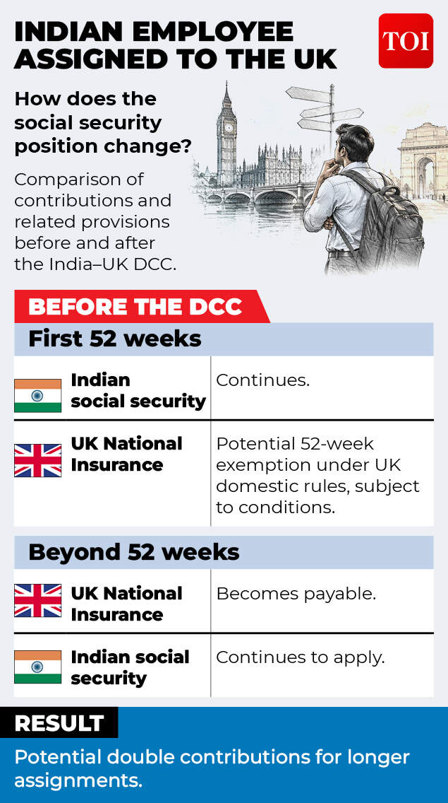 Indian employee assigned to the UK