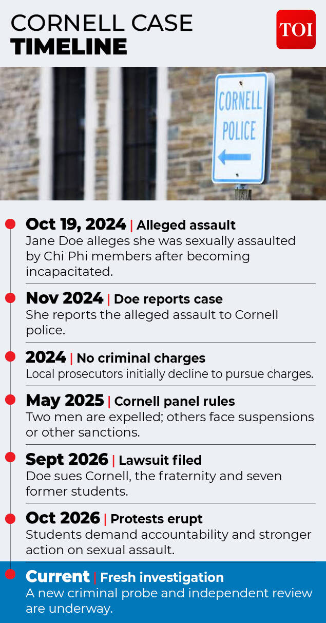 Cornell case<br>