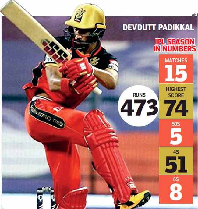 IPL 2020: A big learning curve for Devdutt Padikkal | Cricket News - Times of India