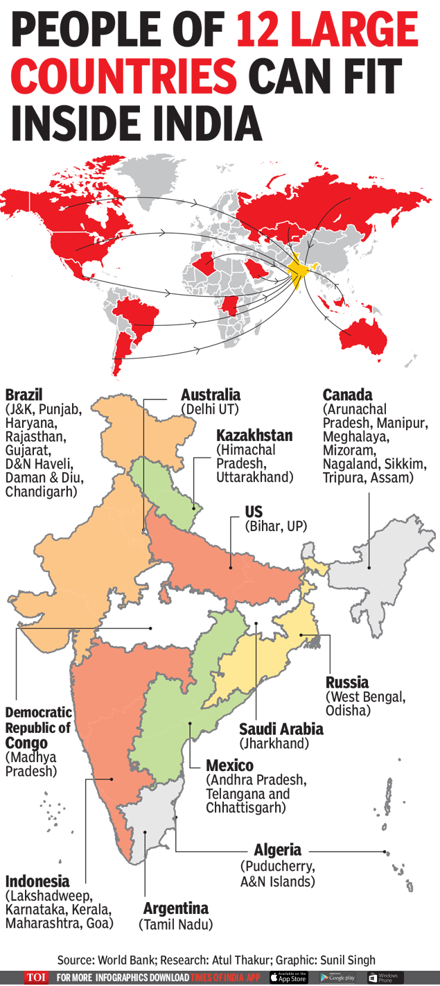 Infographic All Of India Can Accommodate Humans Of 12 Large Countries Times Of India