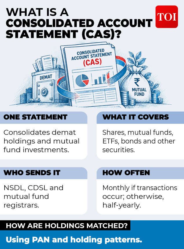 What is CAS?