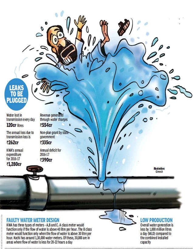 Kerala Water Authority Kerala Water Authority spills almost half the