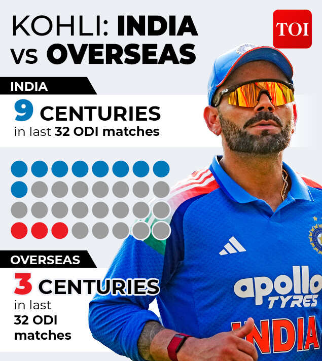 India vs Overseas