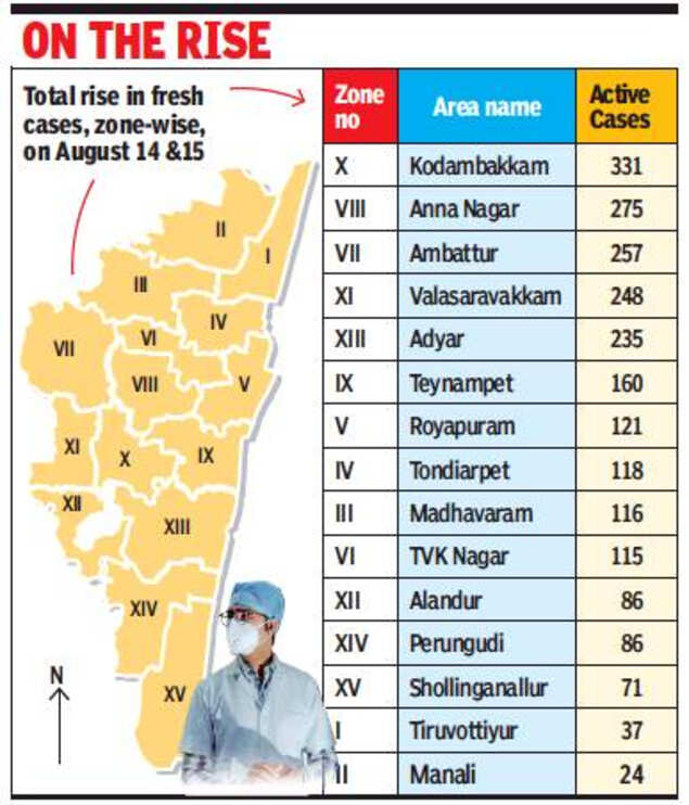 Coronavirus in Chennai Spike in five zones pushes Chennai's daily
