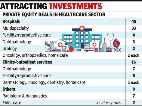 Attracting investments
