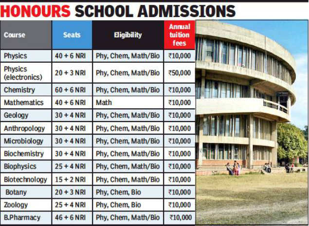 pu-makes-50-score-in-english-mandatory-for-honours-courses