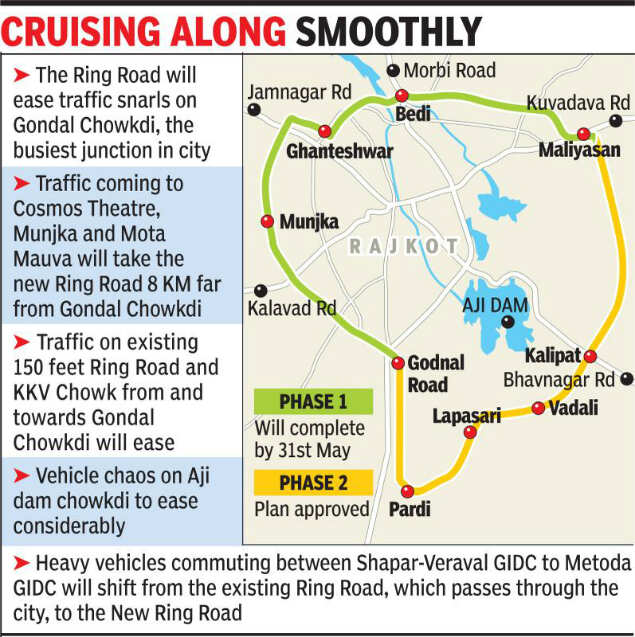 new-ring-road-to-ease-traffic-chaos-rajkot-news-times-of-india