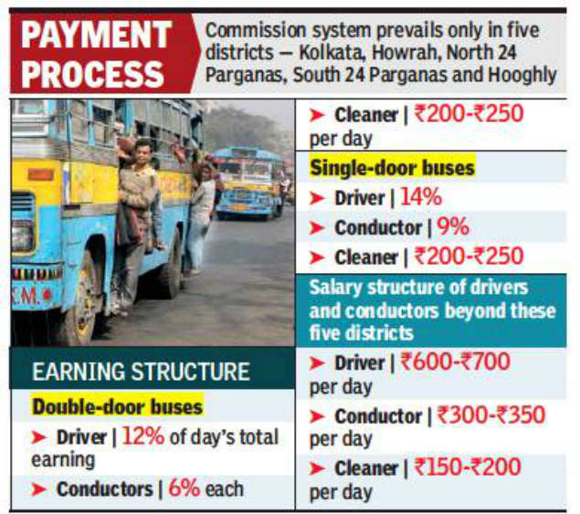 metro bus driver salary