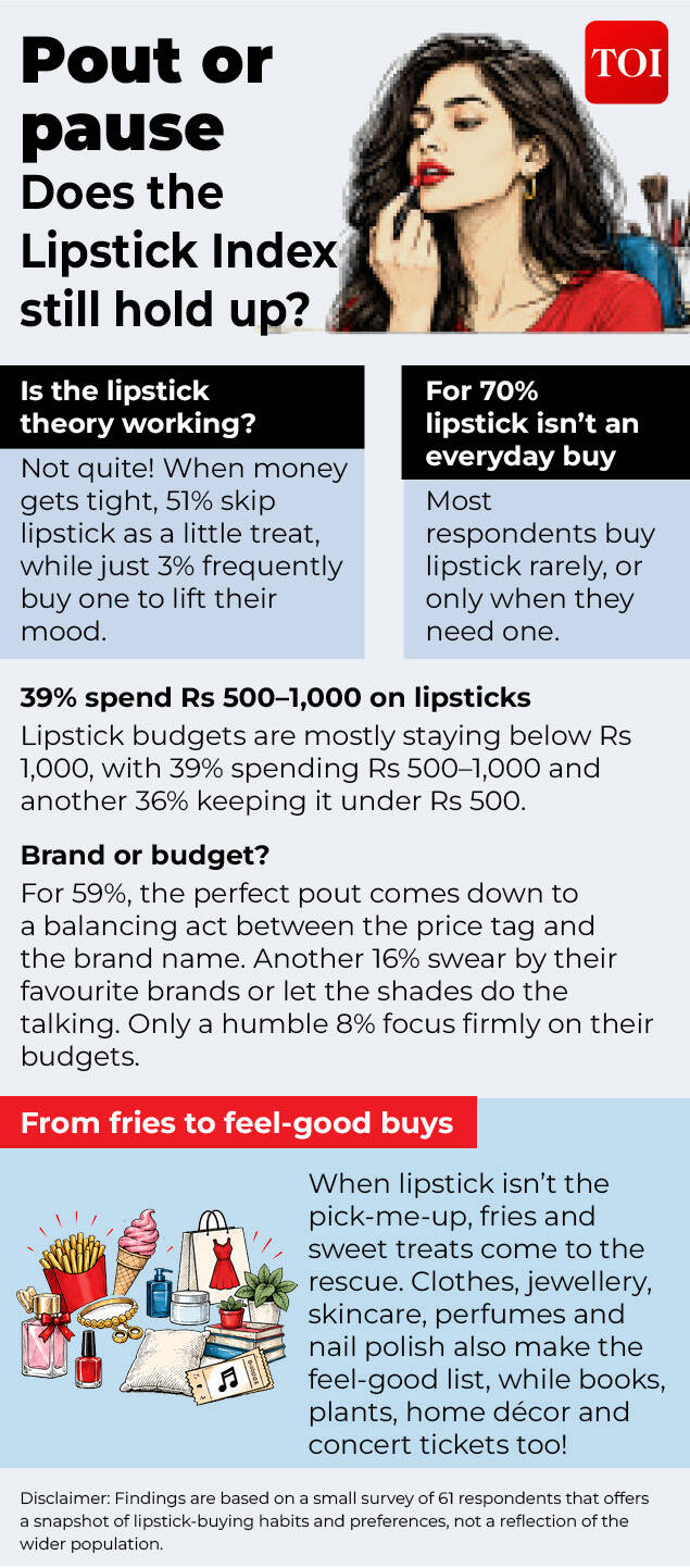 Does the lipstick index hold up? Here's what TOI found