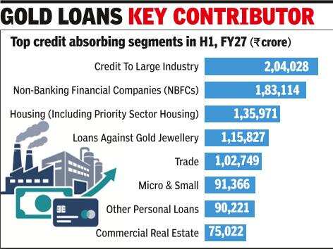 NBFCs