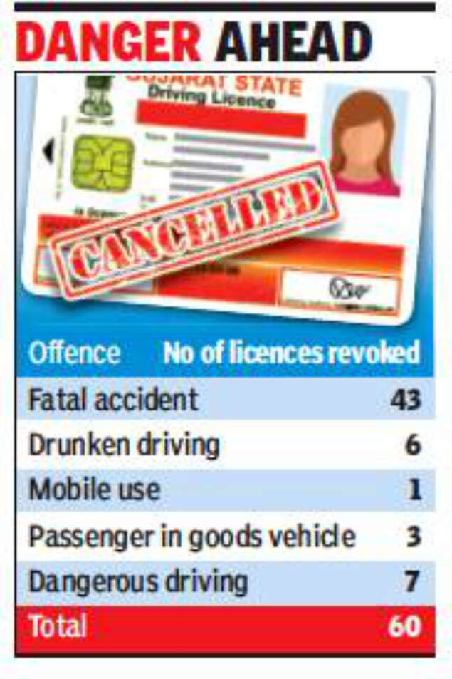 Gujarat Now, lose licence for rash, drunk driving Ahmedabad News