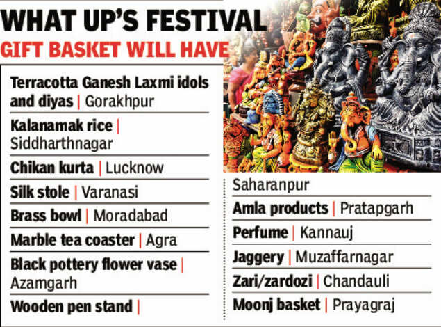 Uttar Pradesh Yogi Adityanath Chooses One District One Product Items For Diwali Gift Lucknow News Times Of India