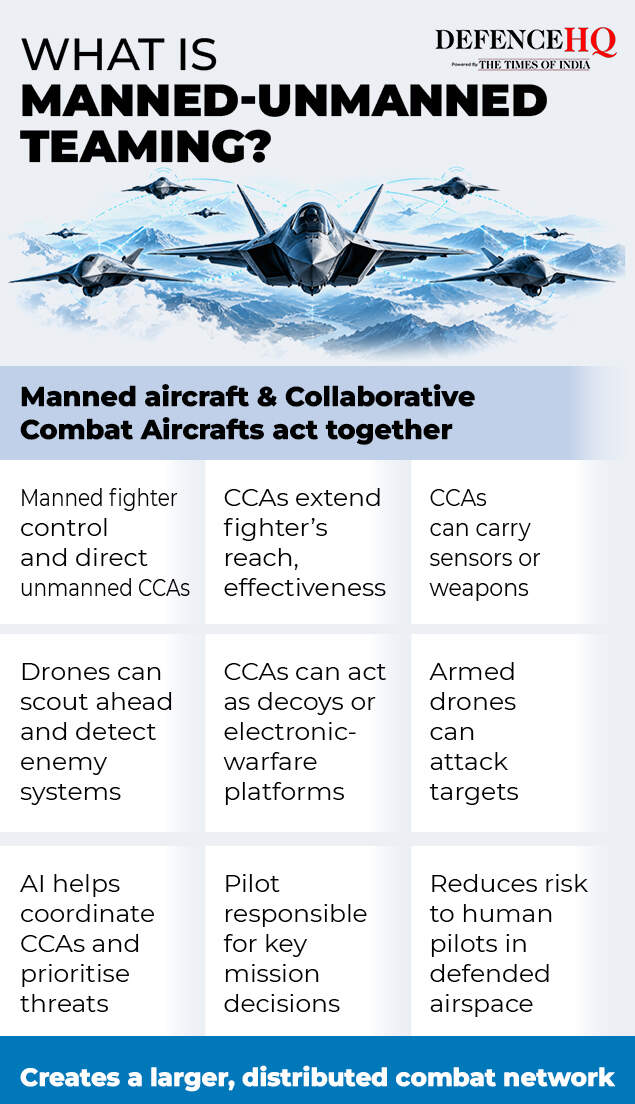 6th-gen aircraft in combat