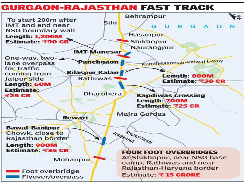 4 new flyovers to be built on NH-8 between Manesar and Raj border ...