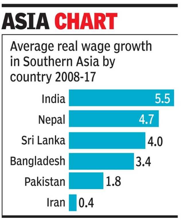 average salary in india 2017