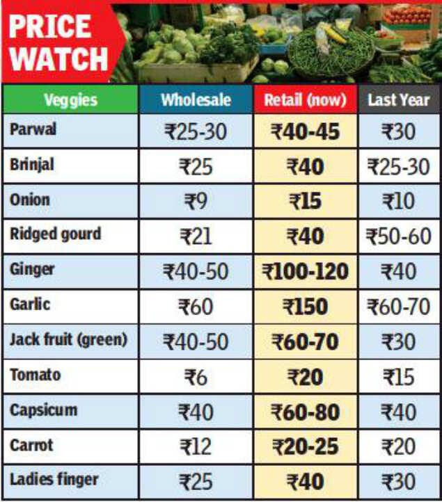 Production fall in other states pushes up vegetable prices Kolkata