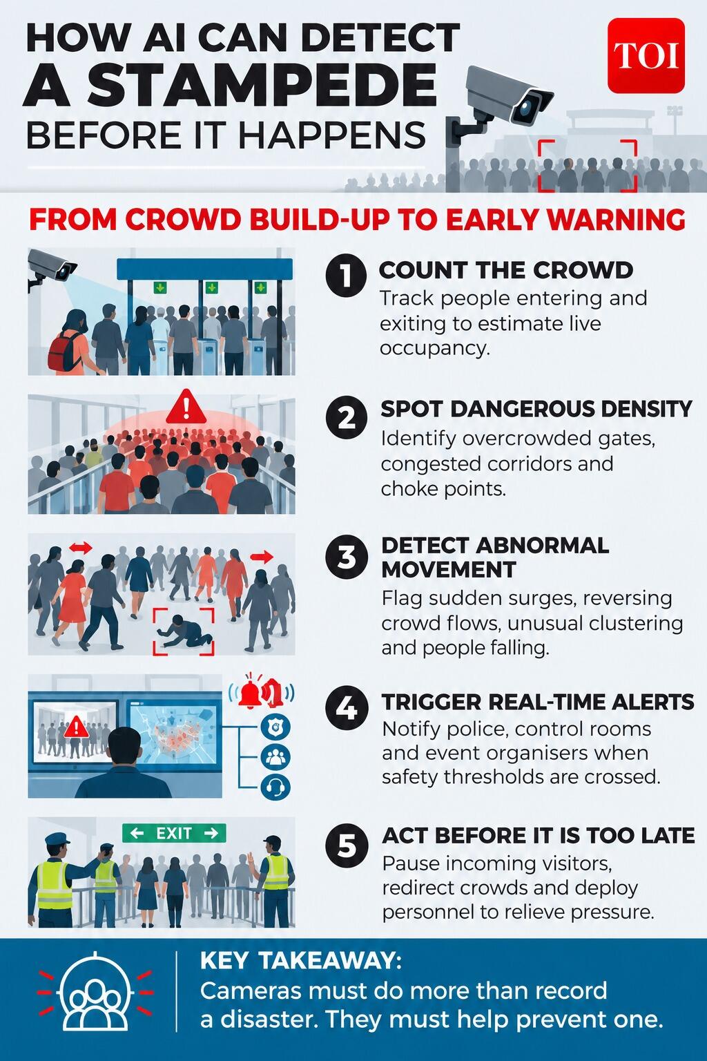 Live alerts can help officials prevent dangerous crowd surges
