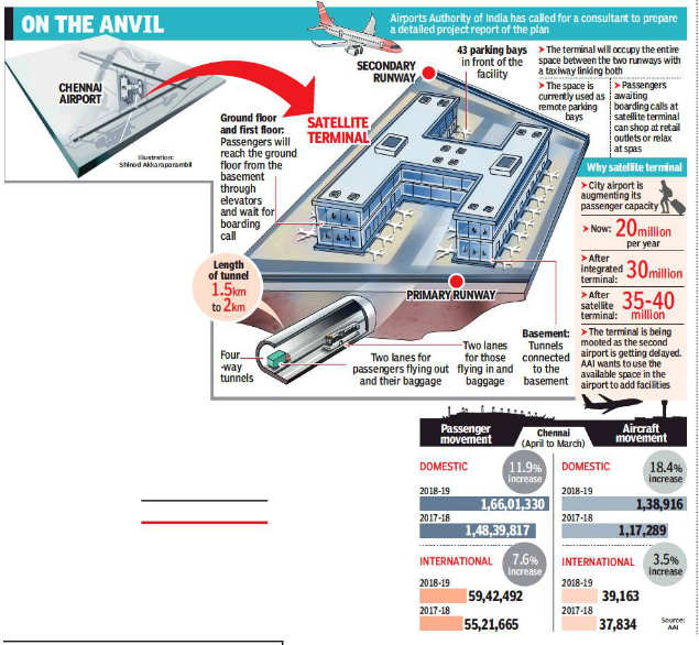 Chennai: Satellite terminal between two runways readying for take-off