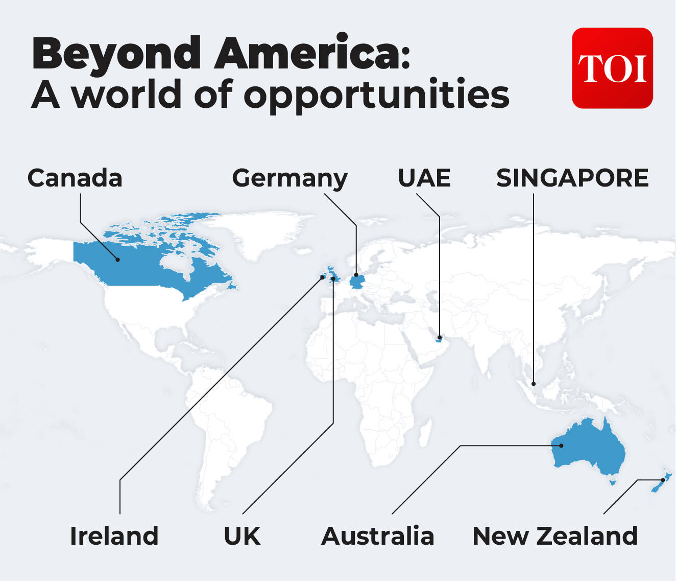 Beyond America
