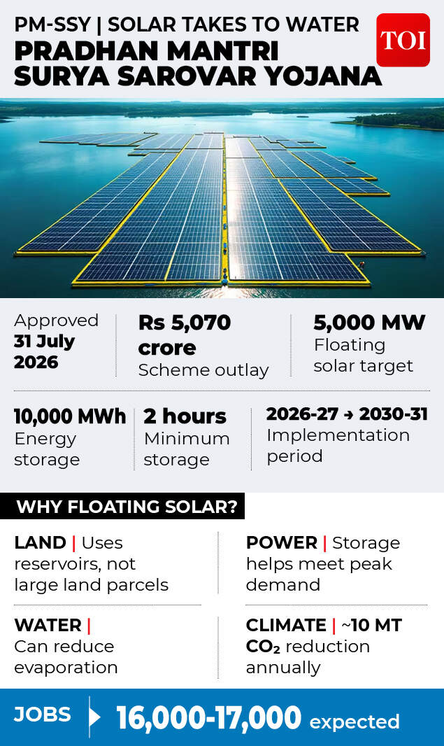 Floating solar gfx4