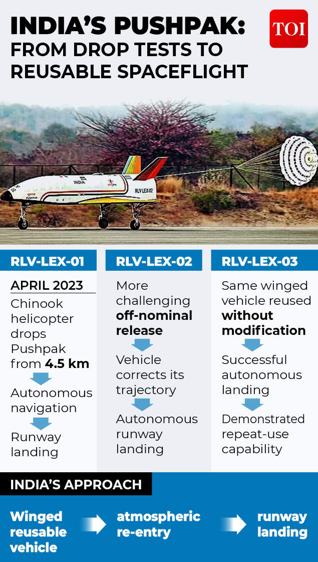 Reusable rockets