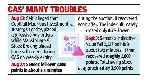 Sensex also saw a sudden spike but a relatively smaller one during CAS