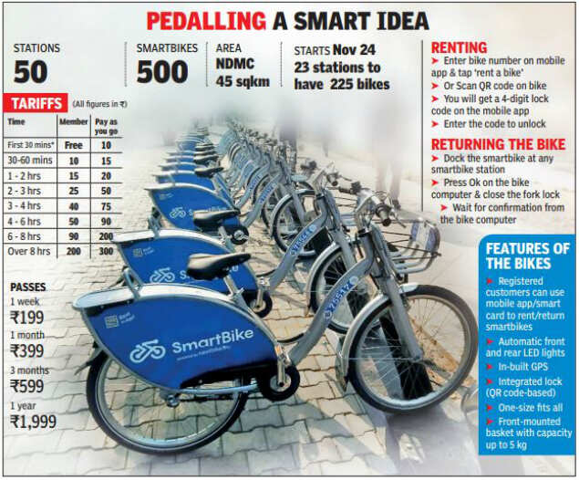 smart bike rent price