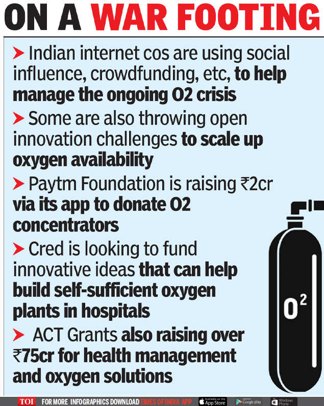 Startups Tech Giants Pitch In To Help India Times Of India