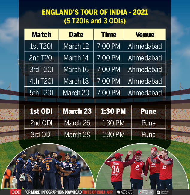 Full Schedule Of India S Action Packed 2021 Cricket Season International Fixtures Ipl Schedule Cricket News Times Of India