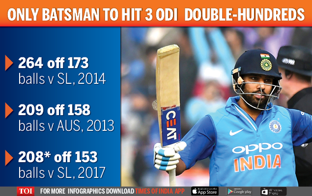 ind vs sl score