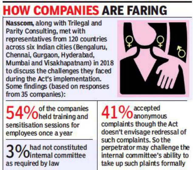 case study on harassment in india