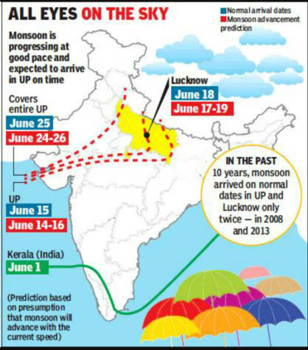 UP monsoon Monsoon rains may drench Uttar Pradesh by midJune