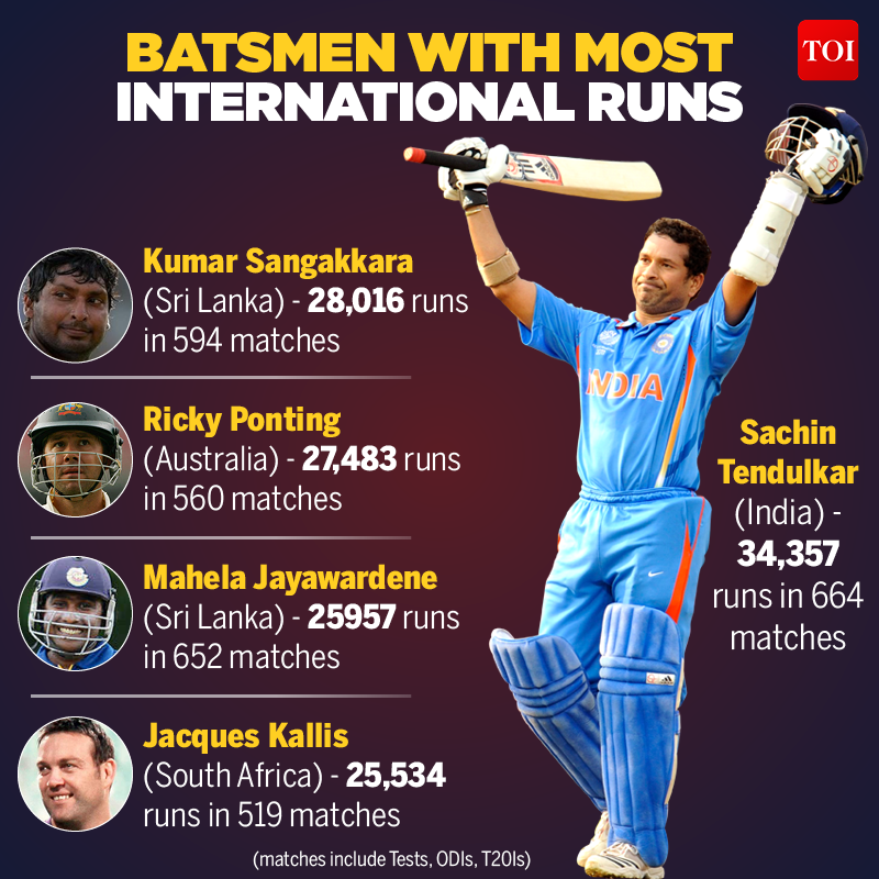 most runs in international cricket