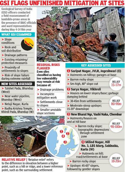 GSI flags unfinished mitigation at sites