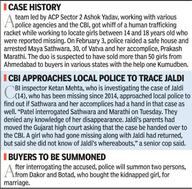 Human Trafficking Case Two Auto Drivers Caught Ahmedabad News Times Of India