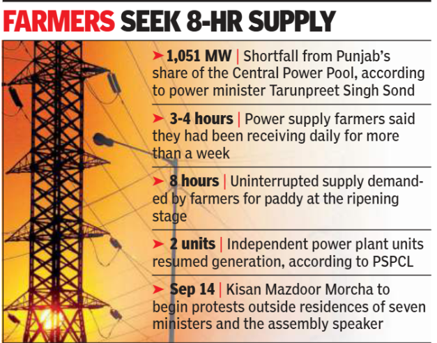Farmers' demands