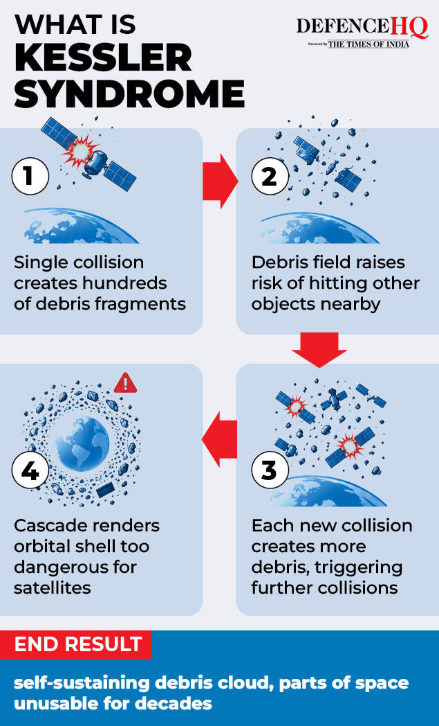 What is Kessler syndrome