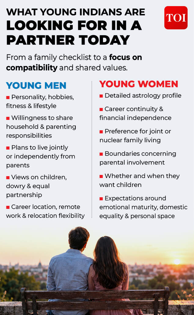 What today's generation is looking for
