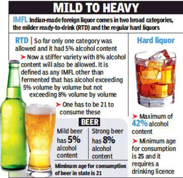 Liquor In Stronger Variant Like Beer Ready To Drink Liquor To Now Come In Stronger Variant Mumbai News Times Of India