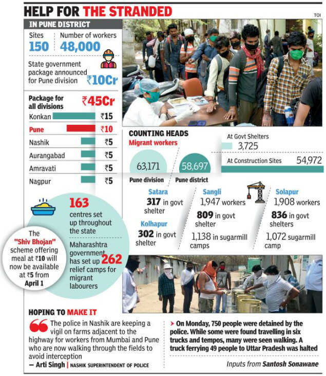Food And Shelter In Camps But Workers Worry About Home Pune News Times Of India
