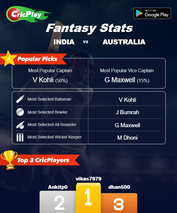 india vs australia 2019 odi scorecard