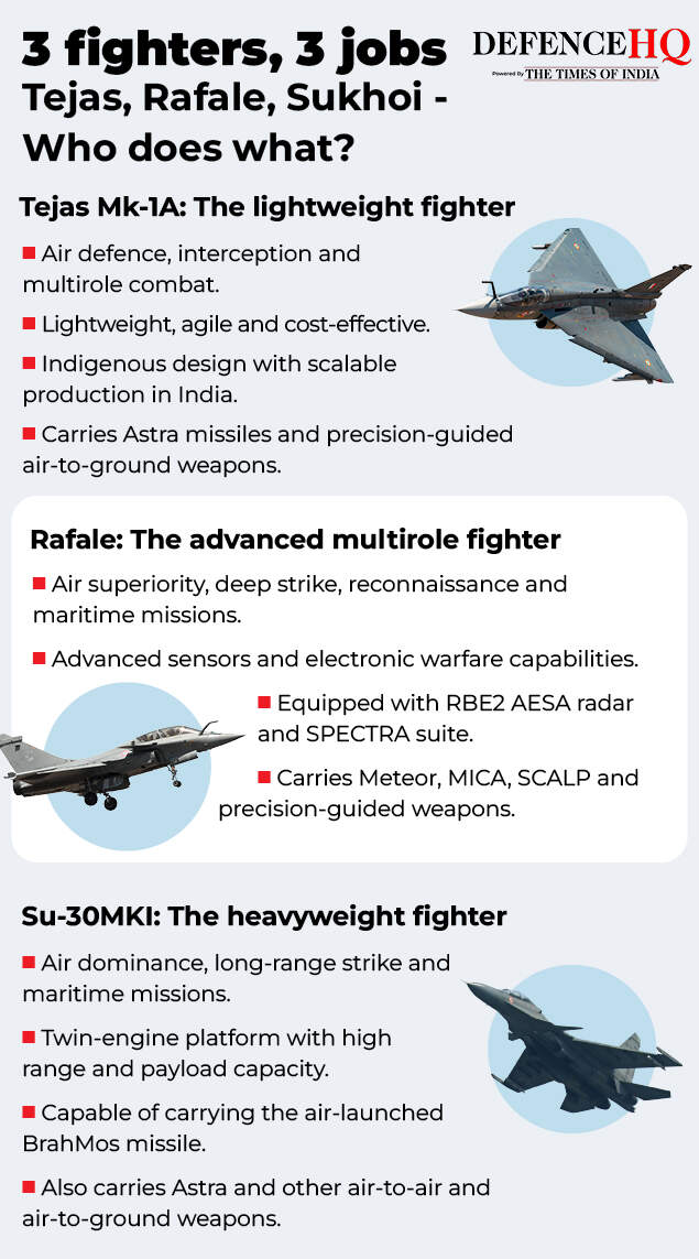 Tejas, Rafale, Sukhoi