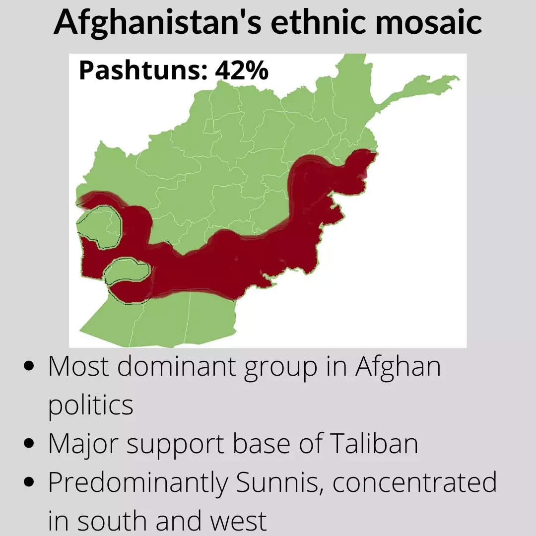 Which Two Ethnic Groups Are The Largest In Afghanistan