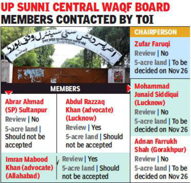 sunni faqt board india top people