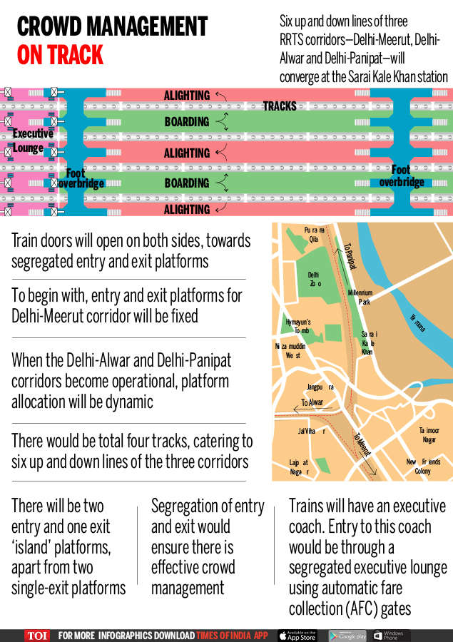 RRTS How Sarai Kale Khan mega terminal in Delhi will tackle mega crowd